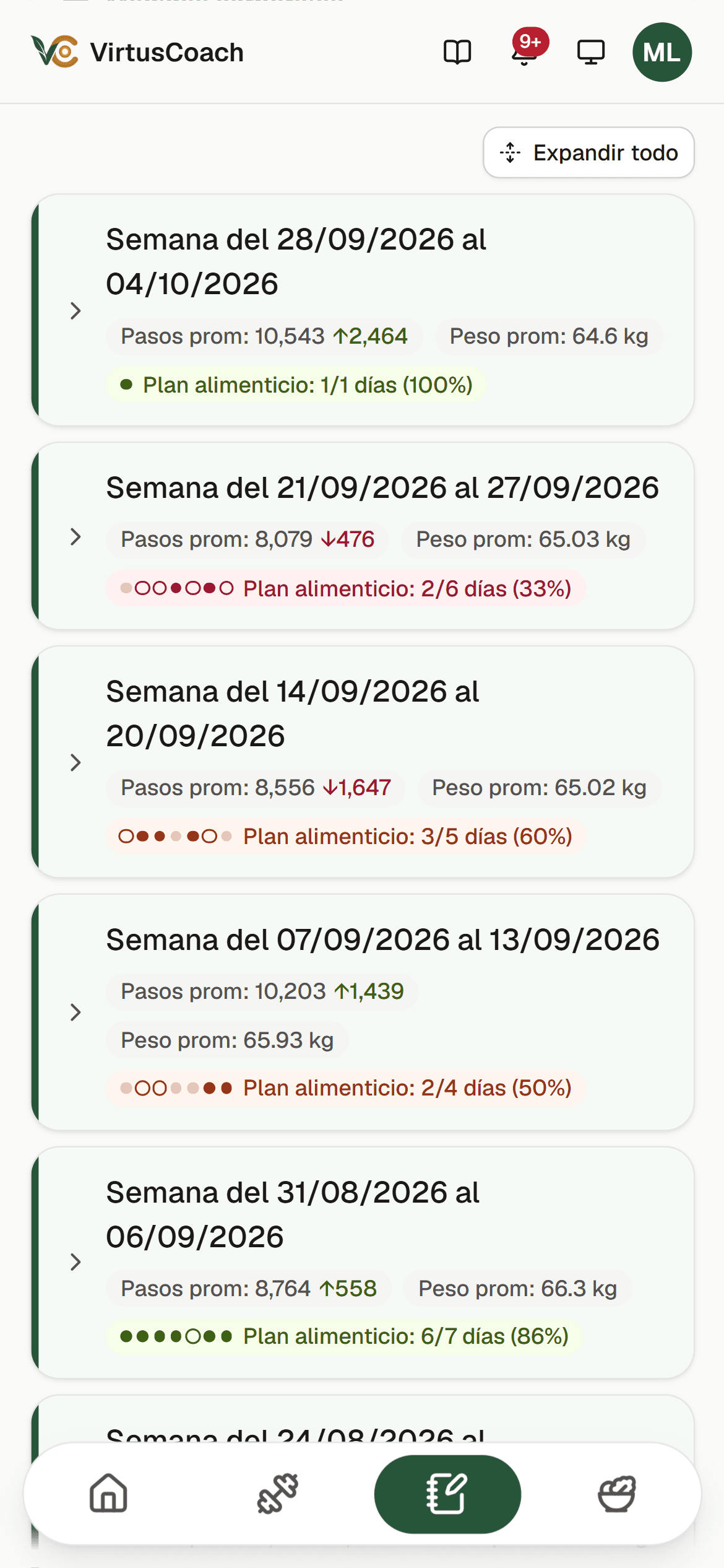 Bitácora del alumno agrupada por semana: peso, grasa corporal, pasos, sueño y estrés, con sus promedios.