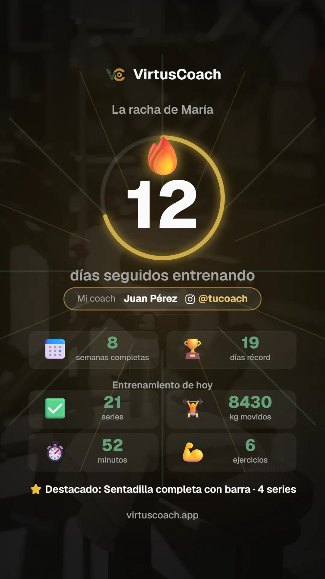 Tarjeta para compartir generada al terminar un entrenamiento: doce días seguidos entrenando, con «Mi coach» y el Instagram del entrenador al centro, ocho semanas completas, récord de diecinueve días, y el resumen de la sesión con series, kilos movidos, minutos y ejercicios.